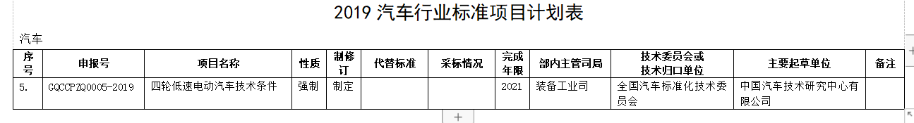 重大利好！工信部重新訂低速電動車標準，產(chǎn)業(yè)迎來“回血期