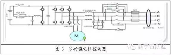 【重磅】發(fā)展純電動(dòng)公交車 必須要解除“先有直流充電站（樁）”的思維桎梏