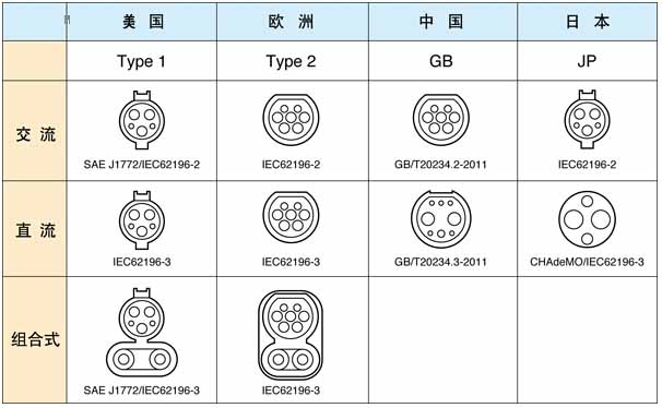 從電動汽車充電標準之爭，探討國際經(jīng)濟最新動向