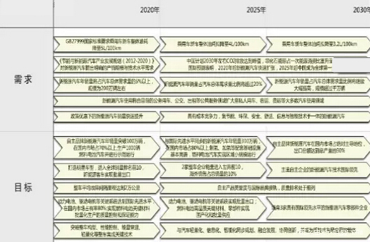 國人國車夢不再遠(yuǎn) 自主品牌份額70%以上