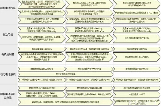 國人國車夢不再遠(yuǎn) 自主品牌份額70%以上