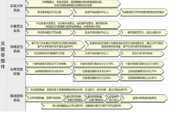 國人國車夢不再遠(yuǎn) 自主品牌份額70%以上