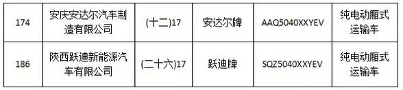 躍迪集團旗下陜西躍迪公司、安慶安達爾公司車型正式列入《新能源汽車推廣應(yīng)用推薦車型目錄》