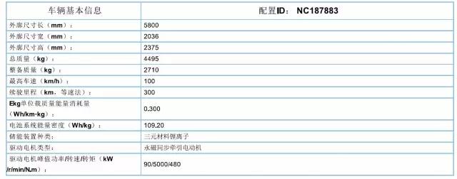 躍迪集團旗下陜西躍迪公司、安慶安達爾公司車型正式列入《新能源汽車推廣應(yīng)用推薦車型目錄》