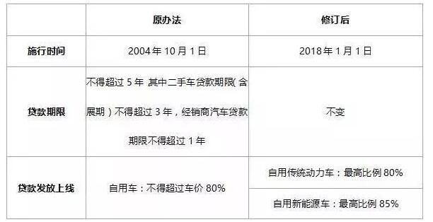 2018年購電動汽車、燃油車、新能源車政策變化