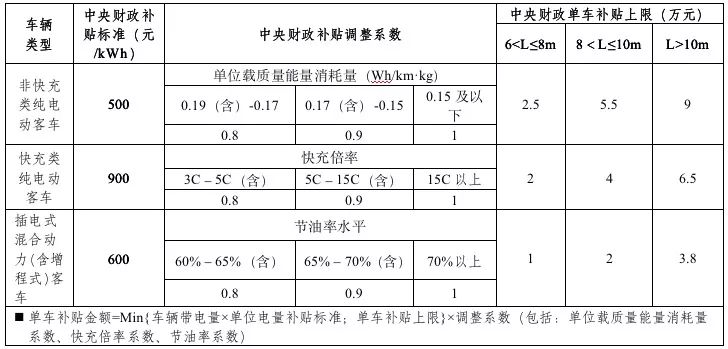 2019年新能源補(bǔ)貼政策出臺(tái) 靠著補(bǔ)貼混日子的時(shí)代一去不返？