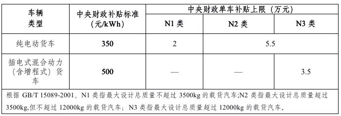 2019年新能源補(bǔ)貼政策出臺(tái) 靠著補(bǔ)貼混日子的時(shí)代一去不返？