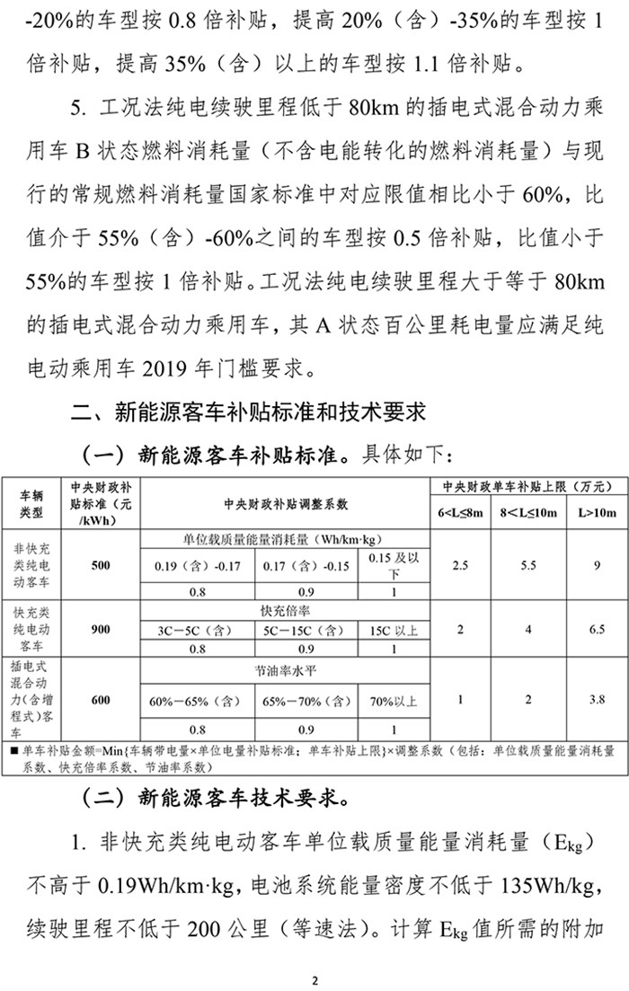 扶優(yōu)扶強(qiáng)，2019年新能源汽車補(bǔ)貼政策出爐