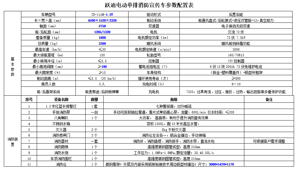 走進躍迪汽車|躍迪消防車，消防時時在