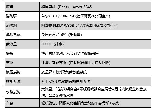 走進躍迪汽車|躍迪消防車，消防時時在